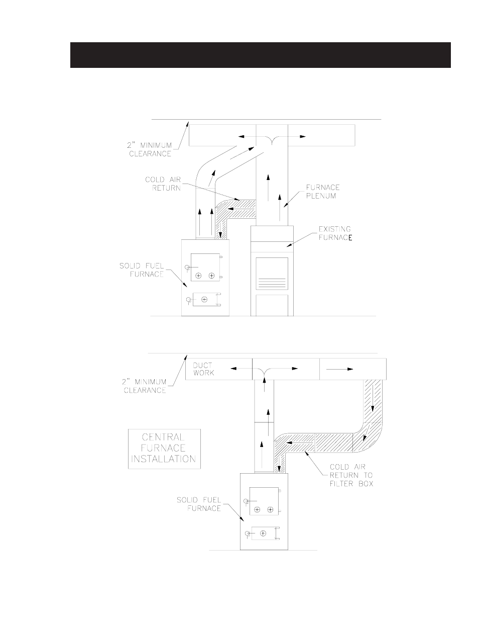 Appendix | United States Stove Company 22AF User Manual | Page 27 / 32