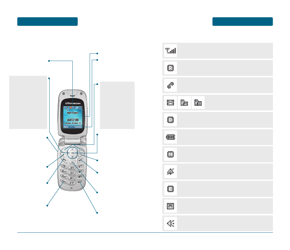 Before using ■ display indicators, Before using, The function keys | UTStarcom The CDM8915 User Manual | Page 7 / 78