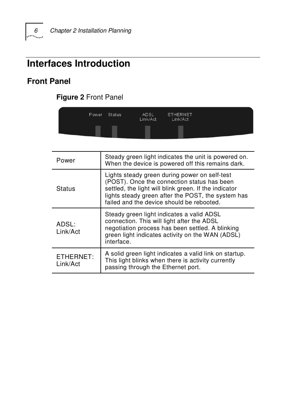 Interfaces introduction, Front panel | UTStarcom UT-300R2 User Manual | Page 10 / 85
