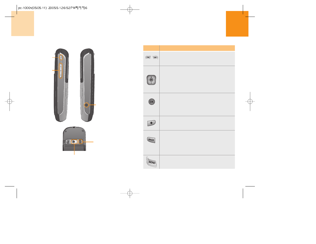 Quick & easy, Views of utstarcom 860 | UTStarcom 860 User Manual | Page 4 / 73