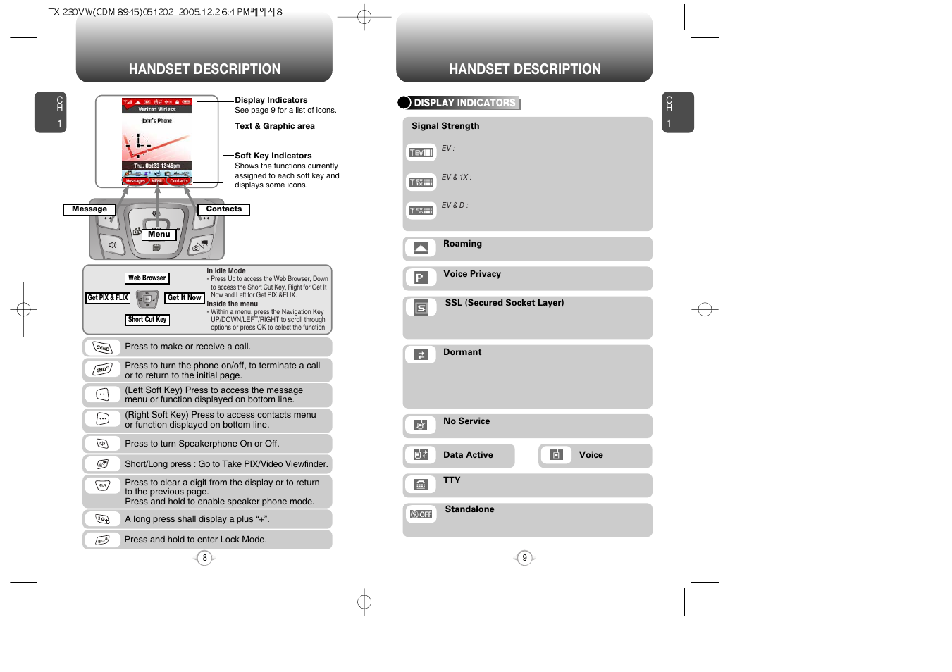 Handset description | UTStarcom CDM8945 User Manual | Page 5 / 75