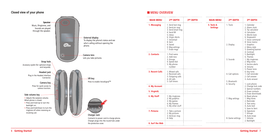 H menu overview, Closed view of your phone | UTStarcom ARC VMUTX1 User Manual | Page 4 / 35