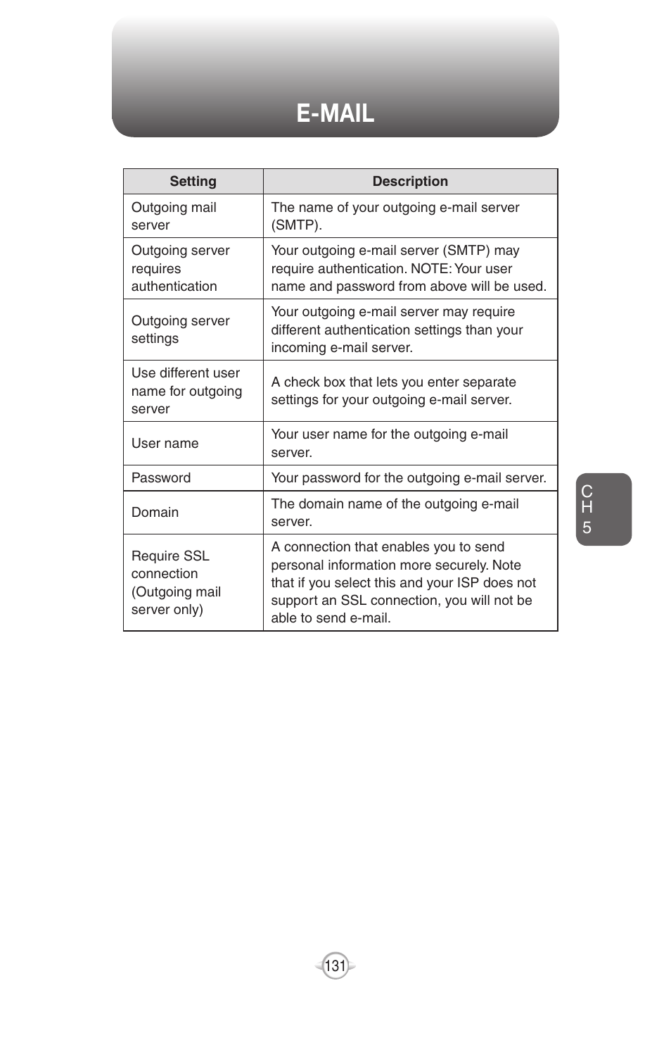 E-mail, Set up an internet e-mail account manually, Ch 5 | UTStarcom PN-820 User Manual | Page 133 / 282