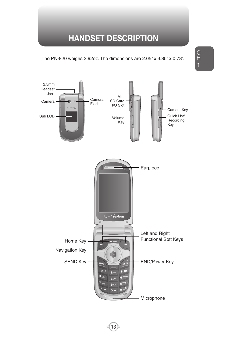 Handset description, Inside the package, Ch 1 | UTStarcom PN-820 User Manual | Page 15 / 282