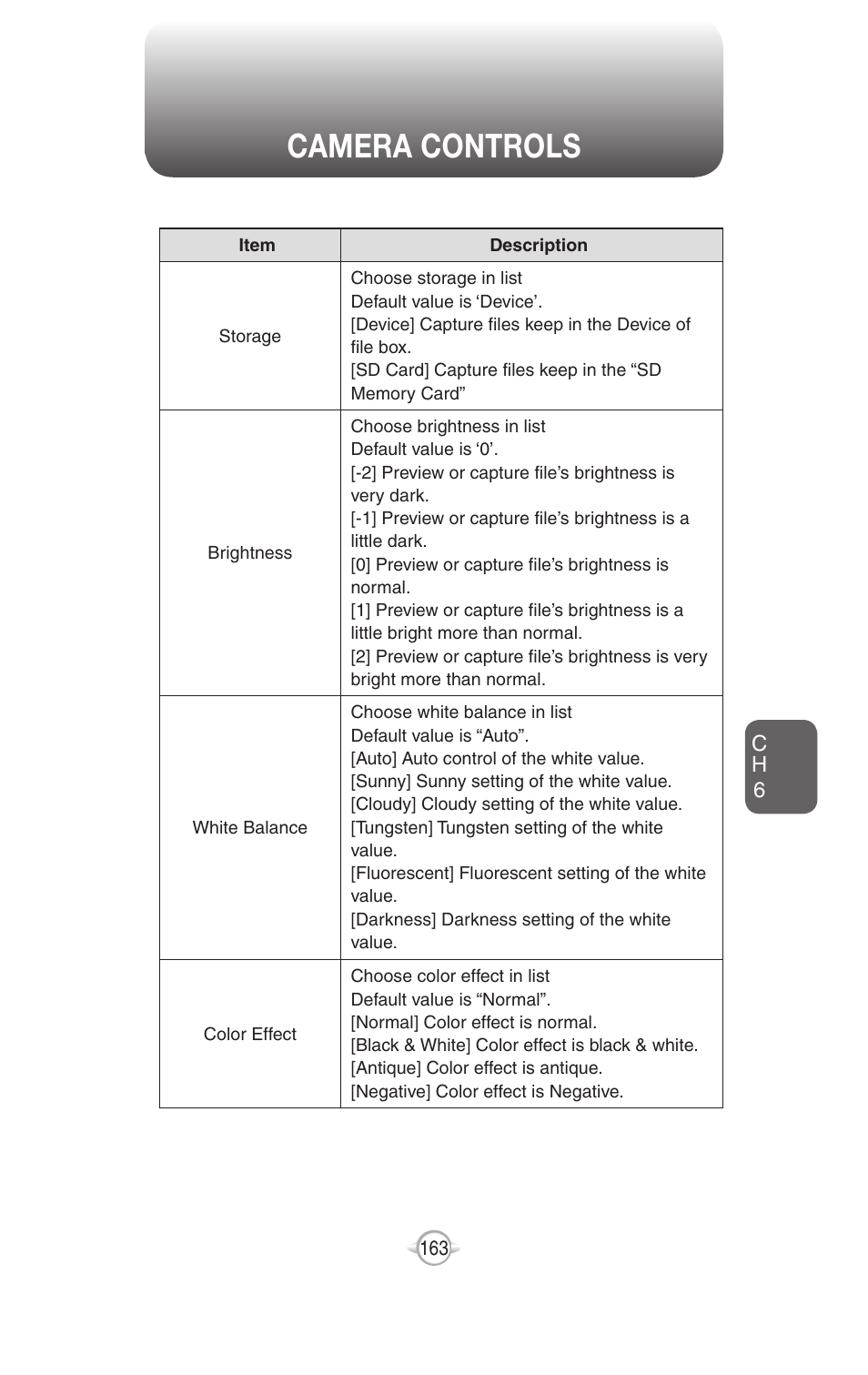 Camera controls | UTStarcom PN-820 User Manual | Page 165 / 282
