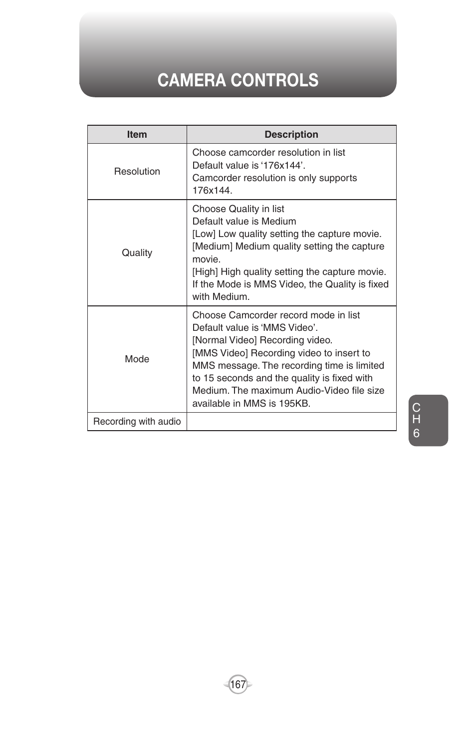 Camera controls | UTStarcom PN-820 User Manual | Page 169 / 282