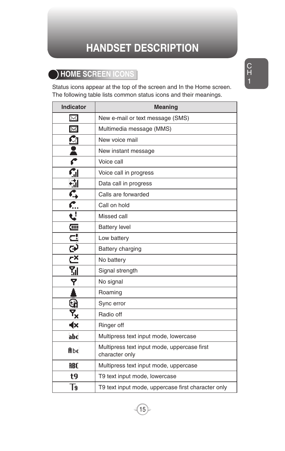 Handset description | UTStarcom PN-820 User Manual | Page 17 / 282