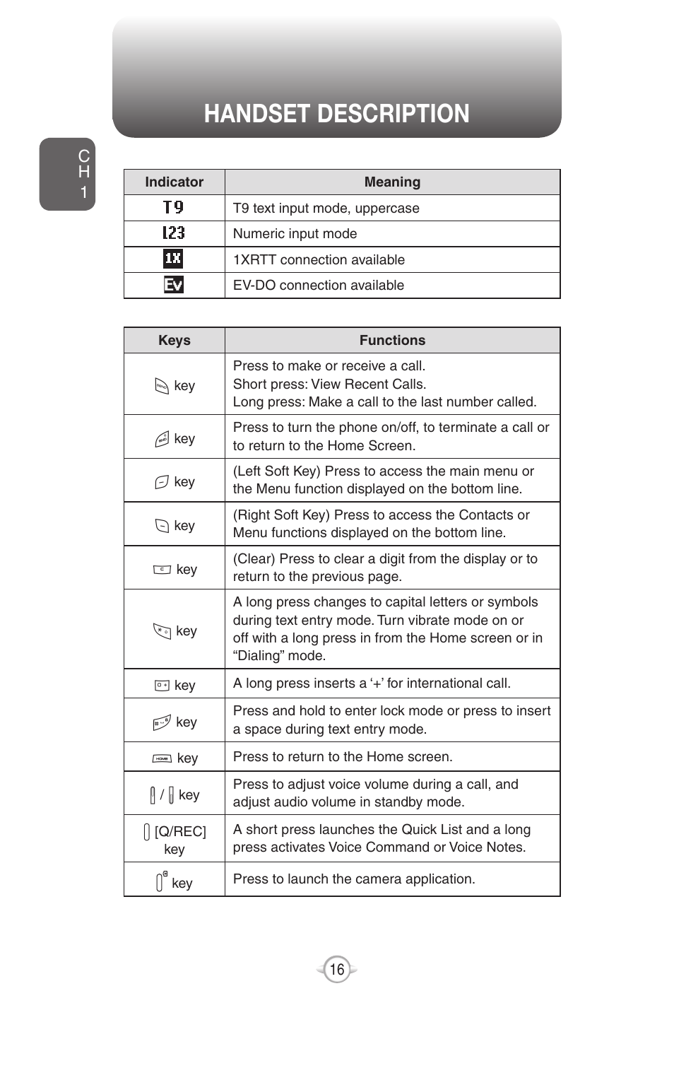 Battery usage, Handset description, Battery installation | UTStarcom PN-820 User Manual | Page 18 / 282