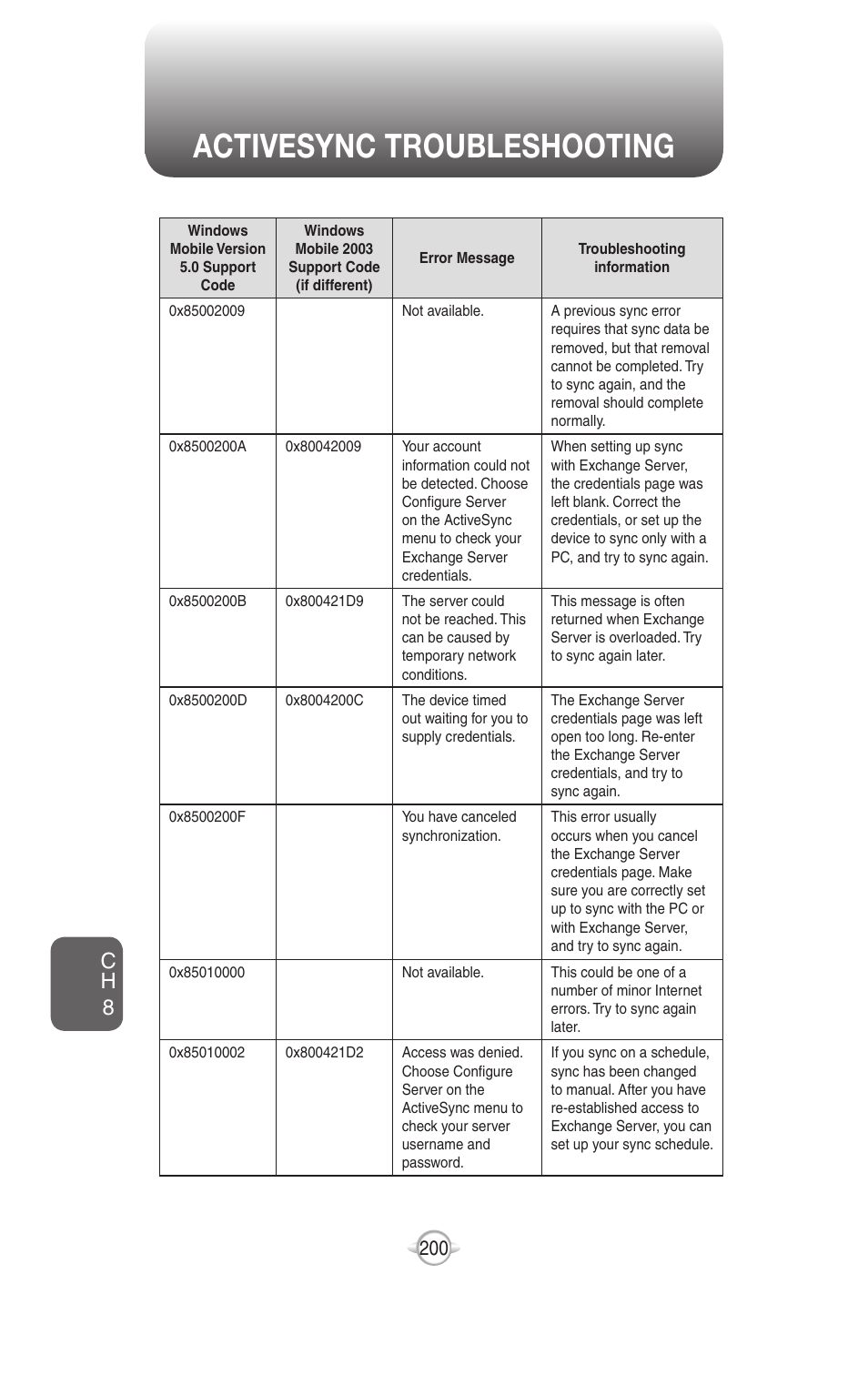 Activesync troubleshooting, Ch 8 | UTStarcom PN-820 User Manual | Page 202 / 282