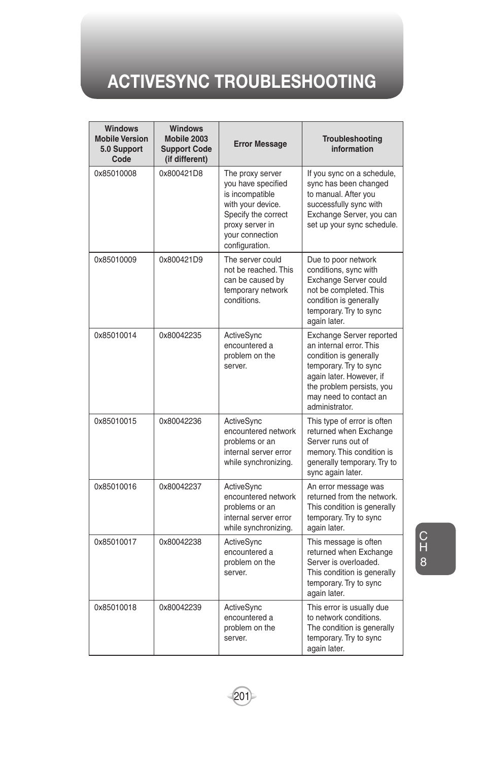 Activesync troubleshooting, Ch 8 | UTStarcom PN-820 User Manual | Page 203 / 282