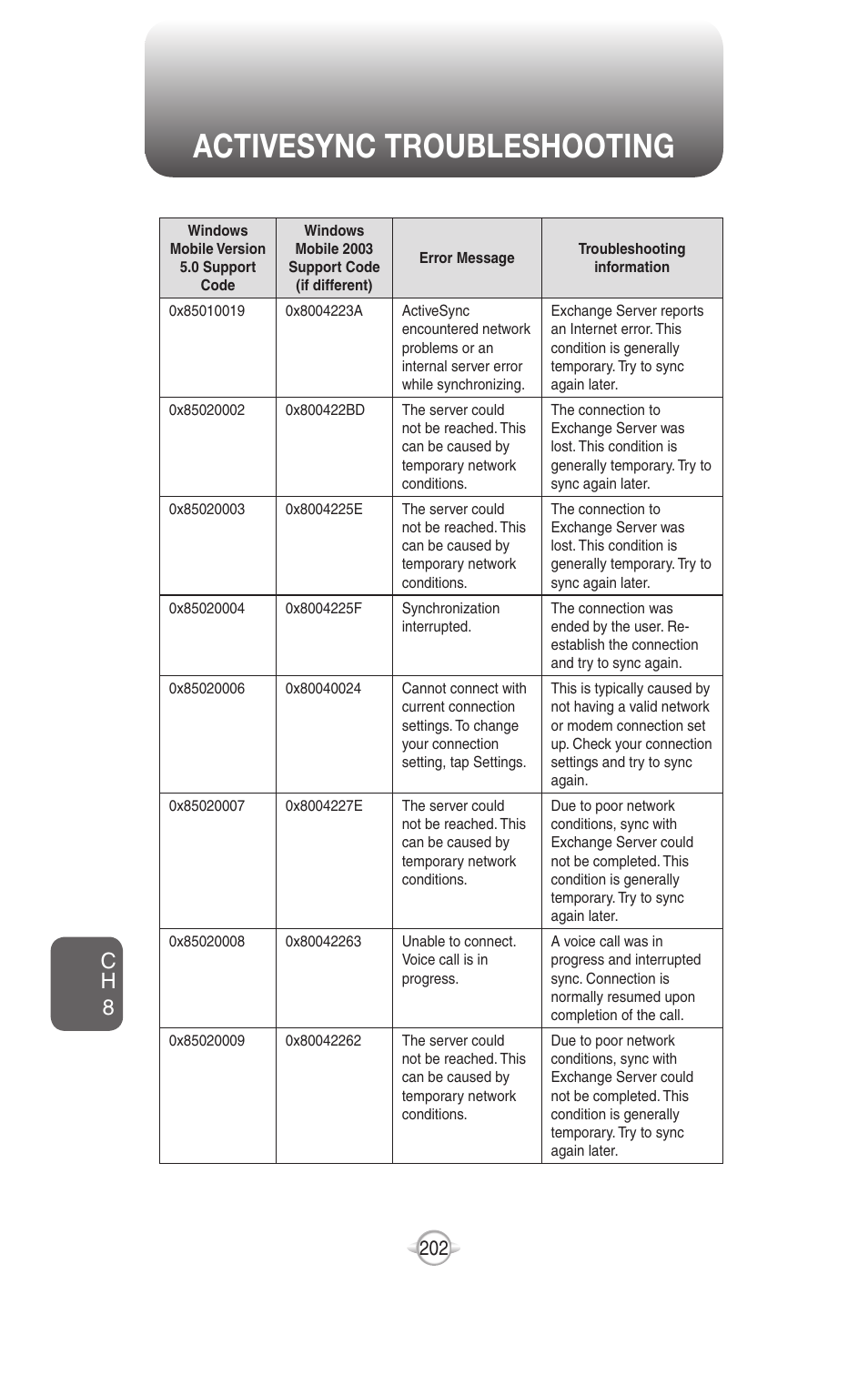 Activesync troubleshooting, Ch 8 | UTStarcom PN-820 User Manual | Page 204 / 282
