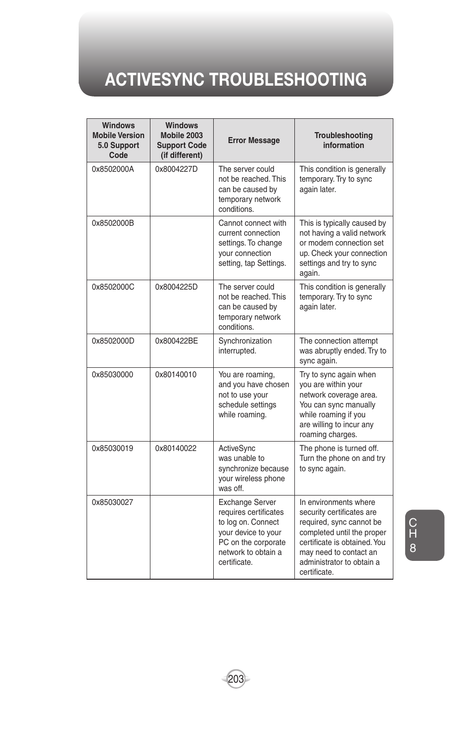 Activesync troubleshooting, Ch 8 | UTStarcom PN-820 User Manual | Page 205 / 282