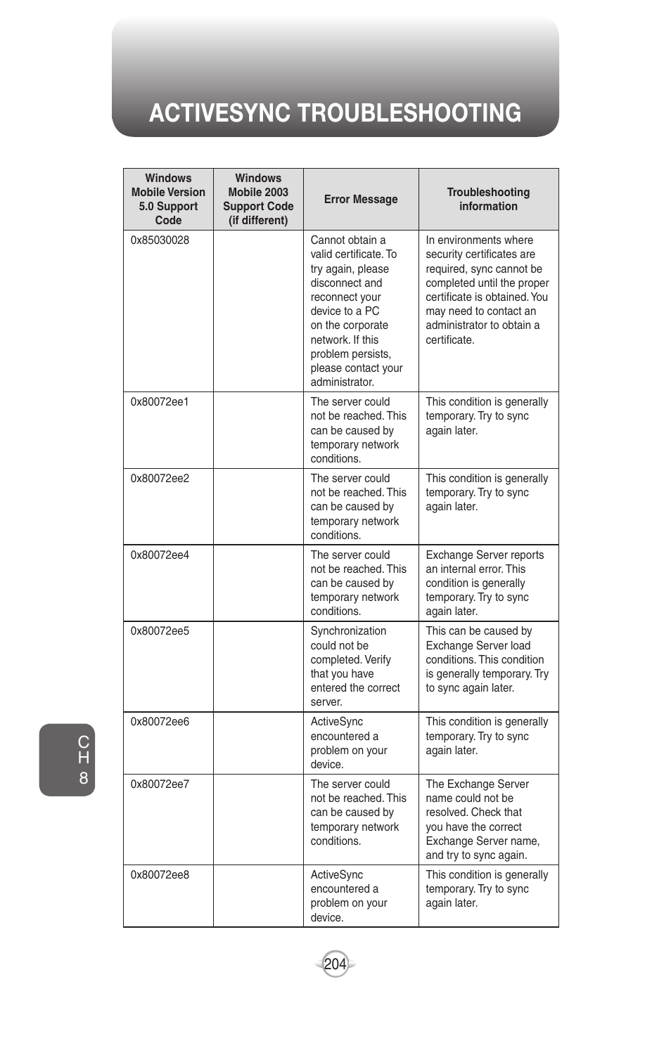 Activesync troubleshooting, Ch 8 | UTStarcom PN-820 User Manual | Page 206 / 282