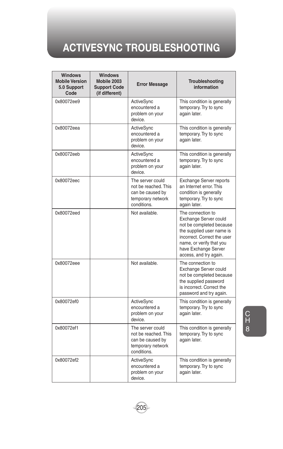 Activesync troubleshooting, Ch 8 | UTStarcom PN-820 User Manual | Page 207 / 282