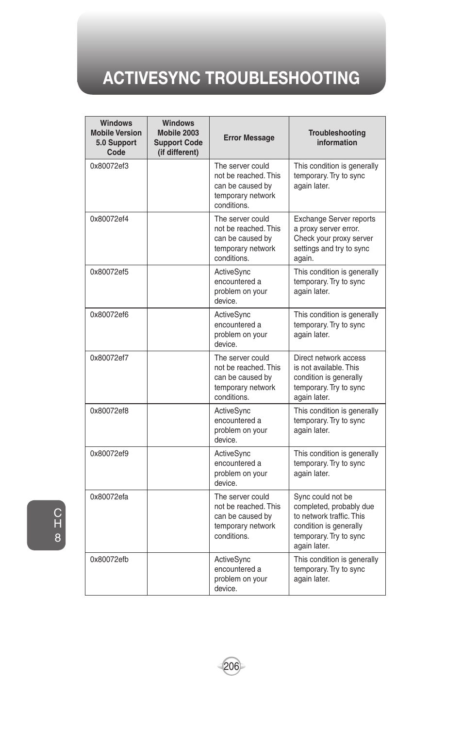 Activesync troubleshooting, Ch 8 | UTStarcom PN-820 User Manual | Page 208 / 282