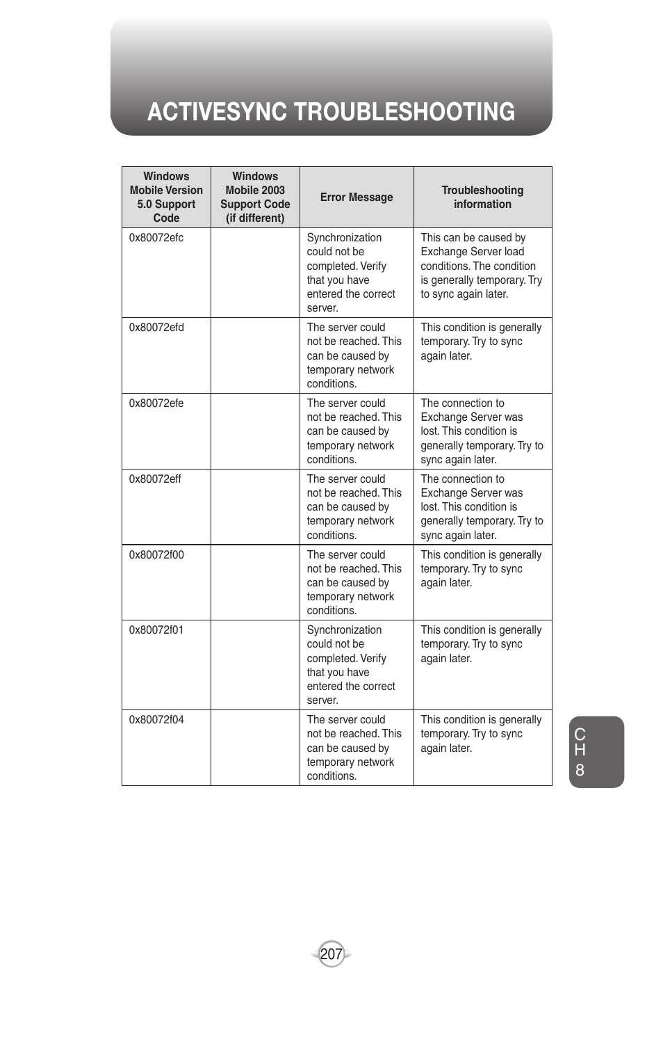 Activesync troubleshooting, Ch 8 | UTStarcom PN-820 User Manual | Page 209 / 282