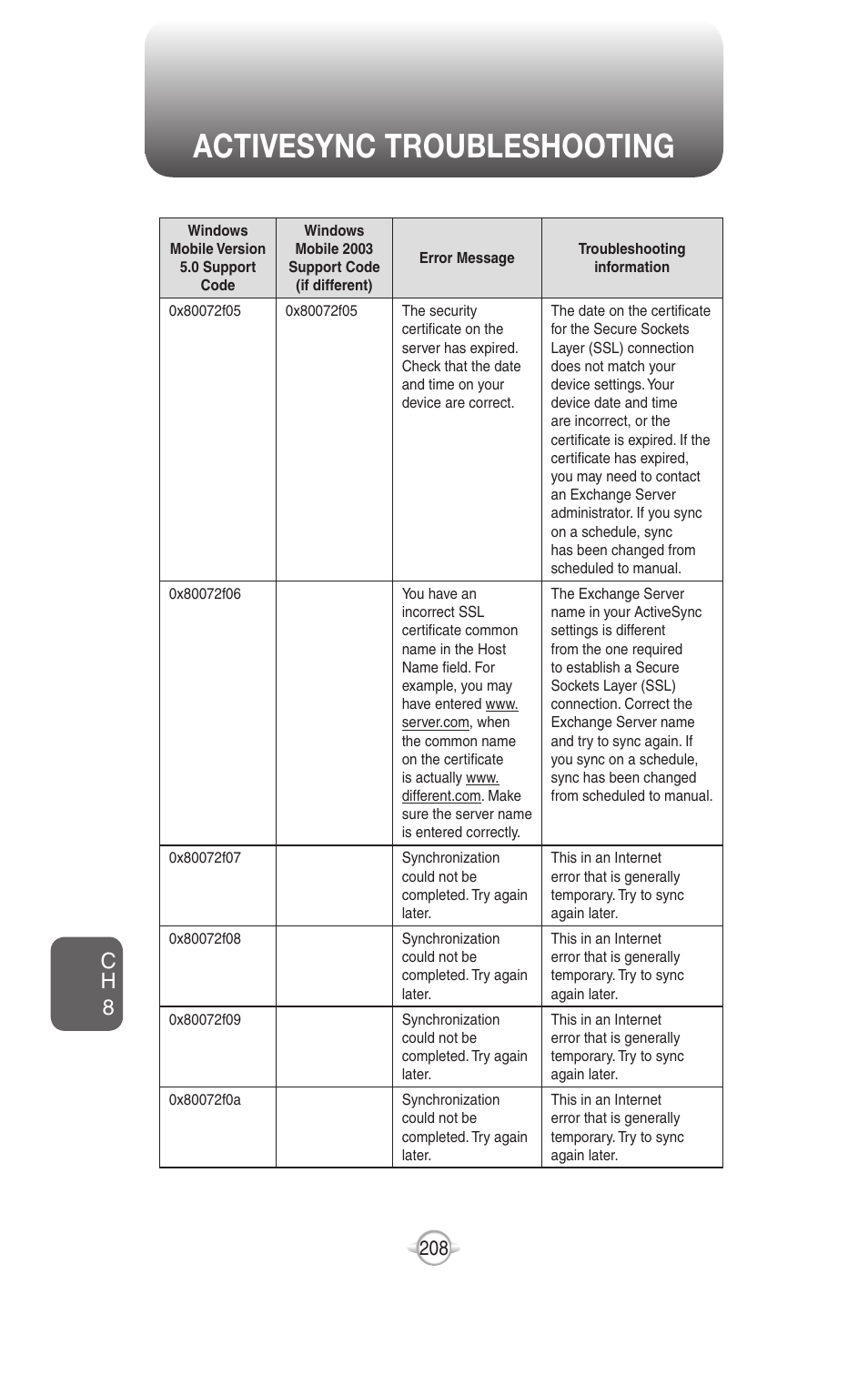 Activesync troubleshooting, Ch 8 | UTStarcom PN-820 User Manual | Page 210 / 282