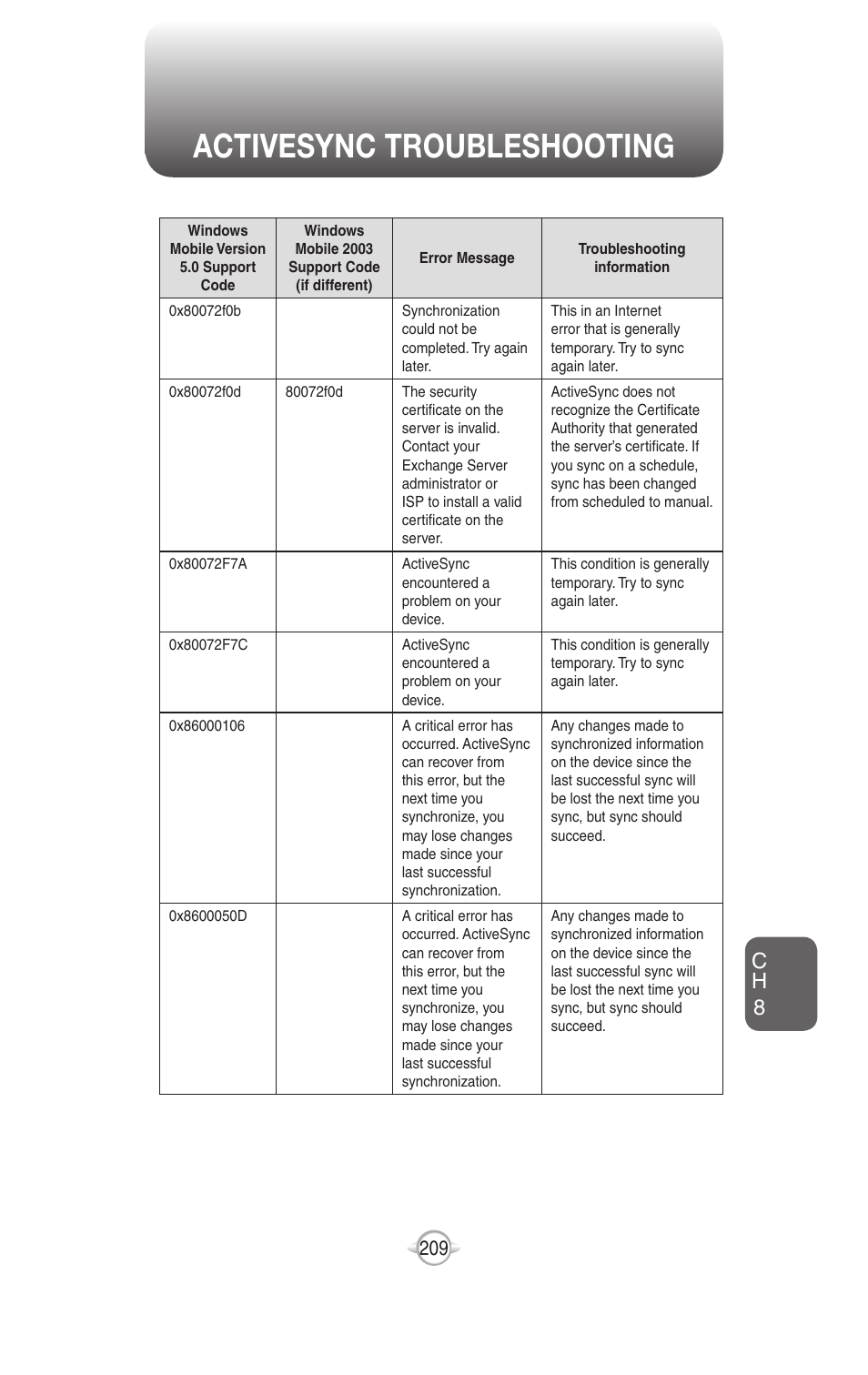 Activesync troubleshooting, Ch 8 | UTStarcom PN-820 User Manual | Page 211 / 282