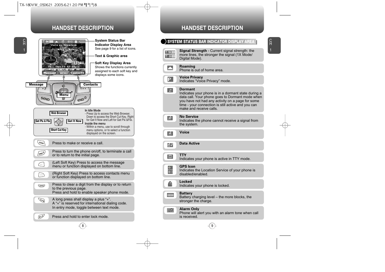 Handset description | UTStarcom CDM 1080 User Manual | Page 6 / 63