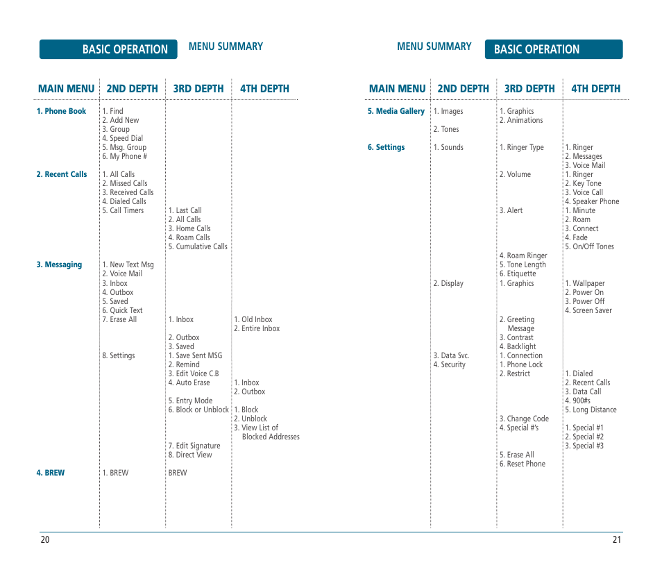 Basic operation | UTStarcom CDM-8625 User Manual | Page 12 / 69