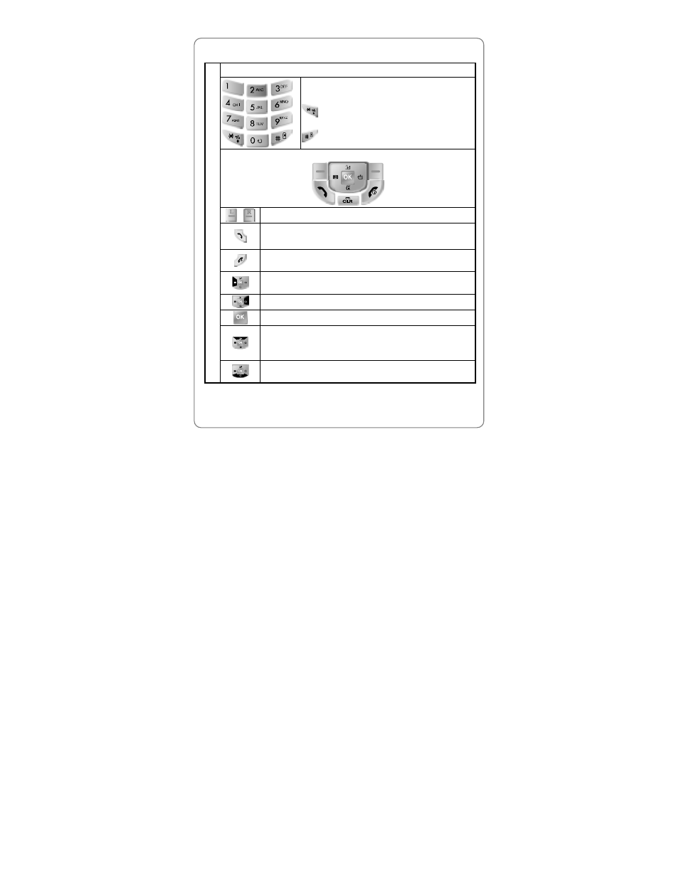 Unction, 3 function keys | UTStarcom Handset User Manual | Page 15 / 87