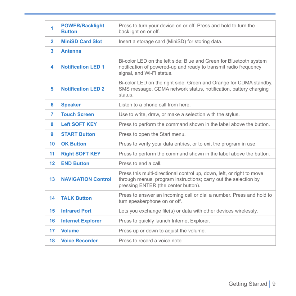 UTStarcom PPC-6700 User Manual | Page 10 / 149