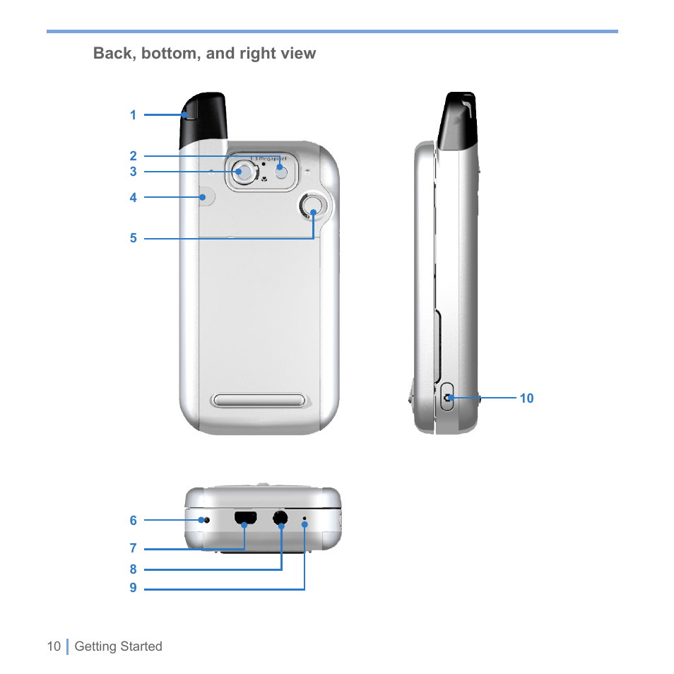 Back, bottom, and right view | UTStarcom PPC-6700 User Manual | Page 11 / 149