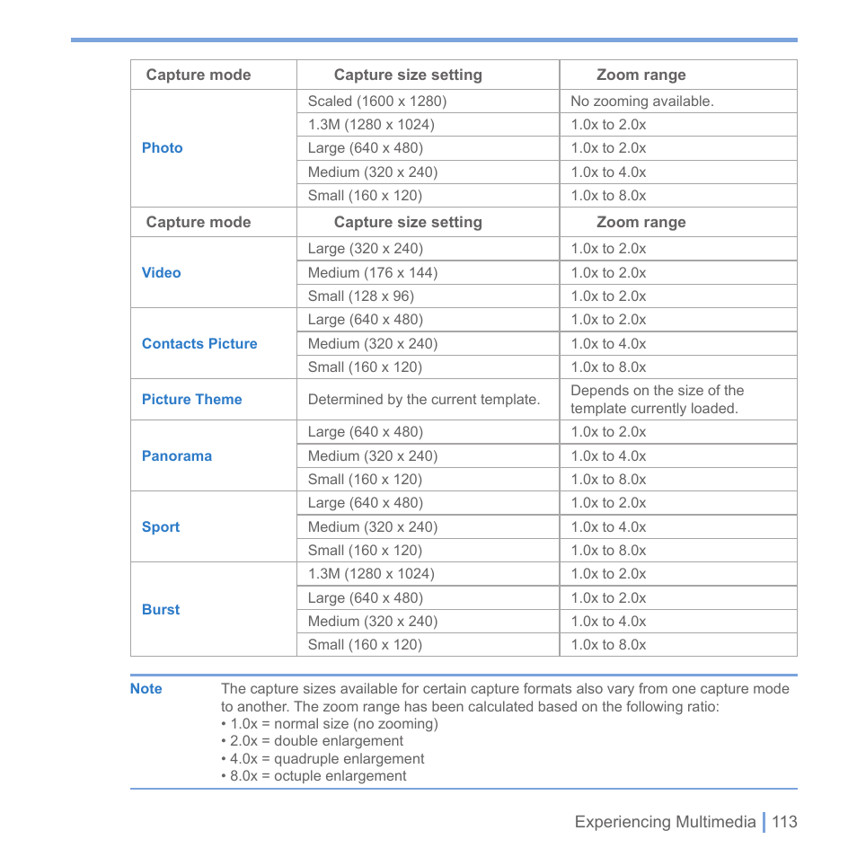 UTStarcom PPC-6700 User Manual | Page 114 / 149