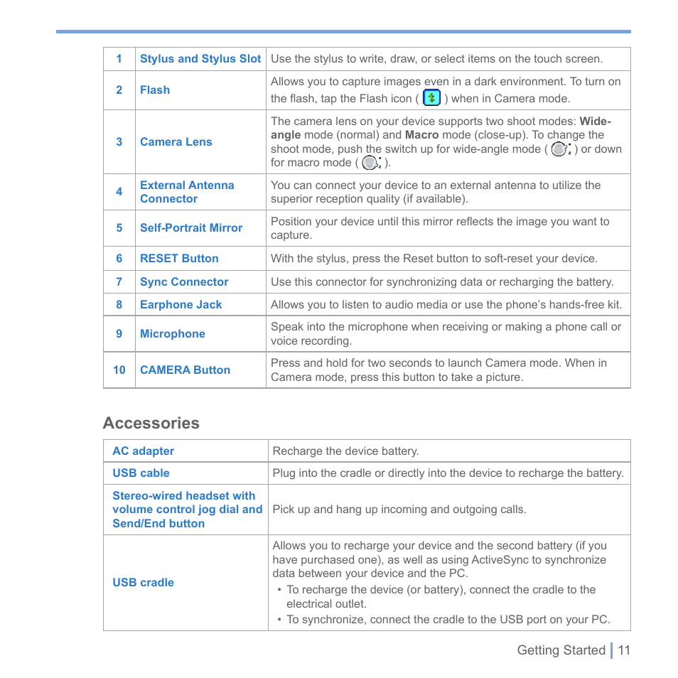 Accessories | UTStarcom PPC-6700 User Manual | Page 12 / 149