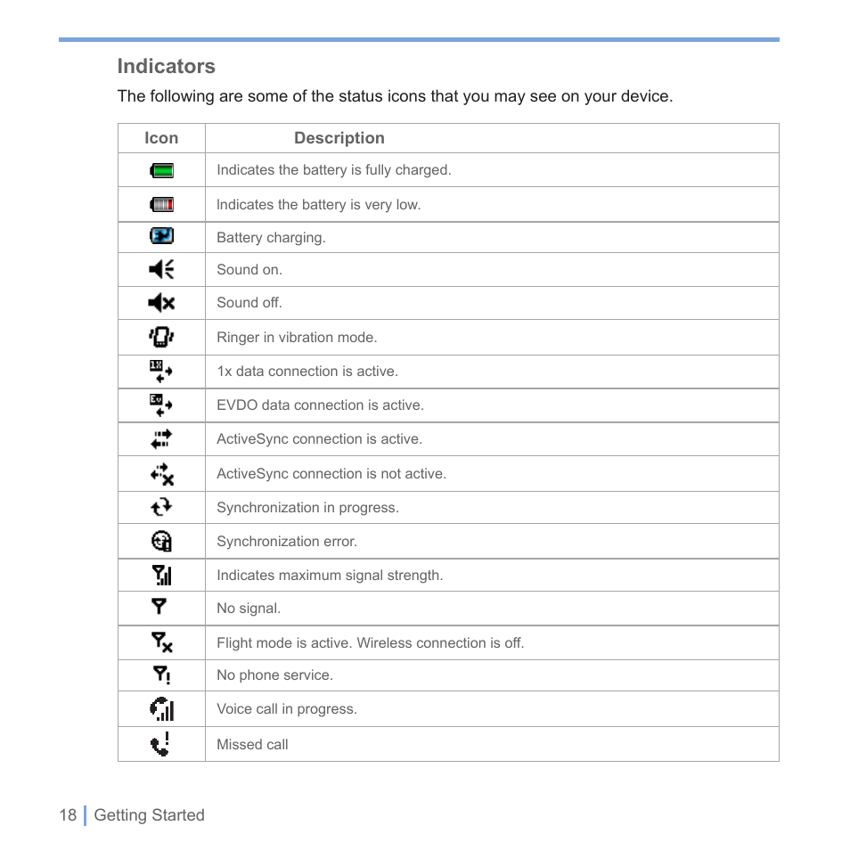 5 the today screen, Indicators | UTStarcom PPC-6700 User Manual | Page 19 / 149