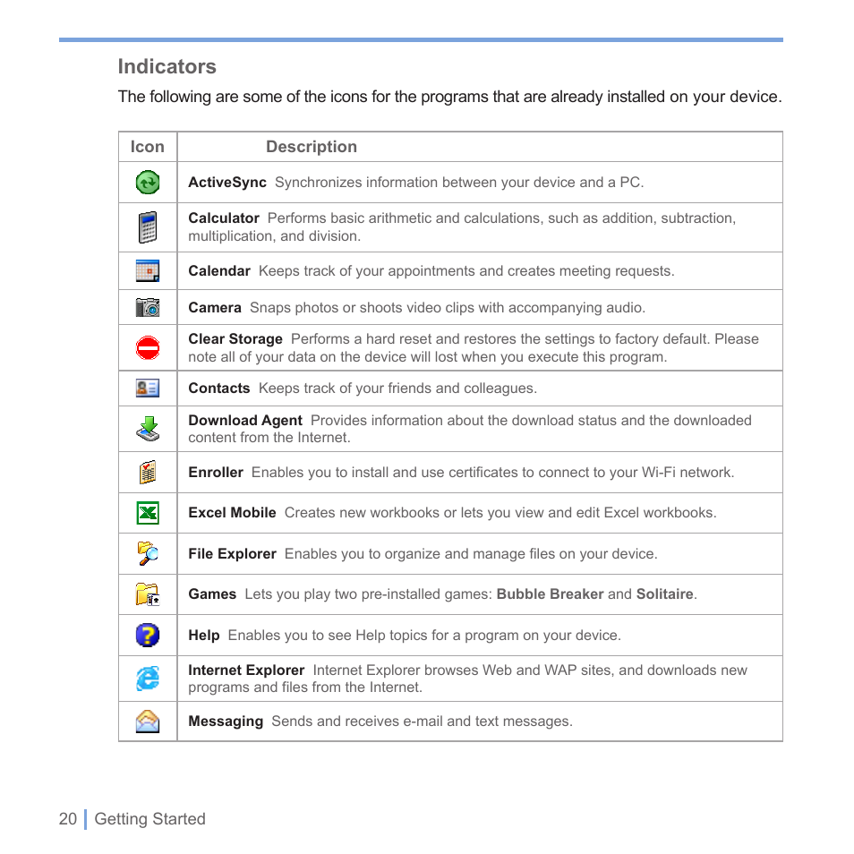 Indicators | UTStarcom PPC-6700 User Manual | Page 21 / 149