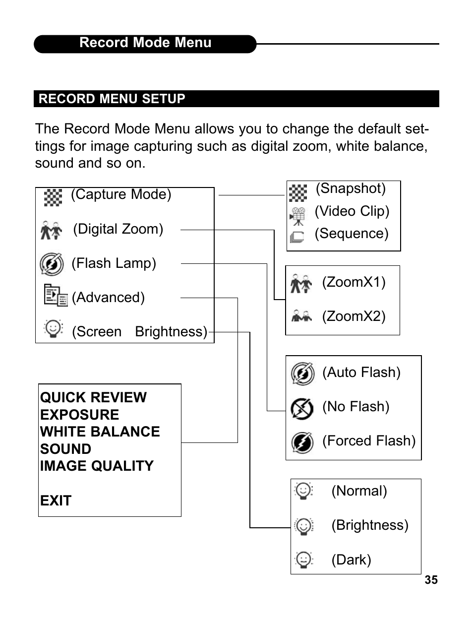 UMAX Technologies UMAX AstraPix 540 User Manual | Page 34 / 76