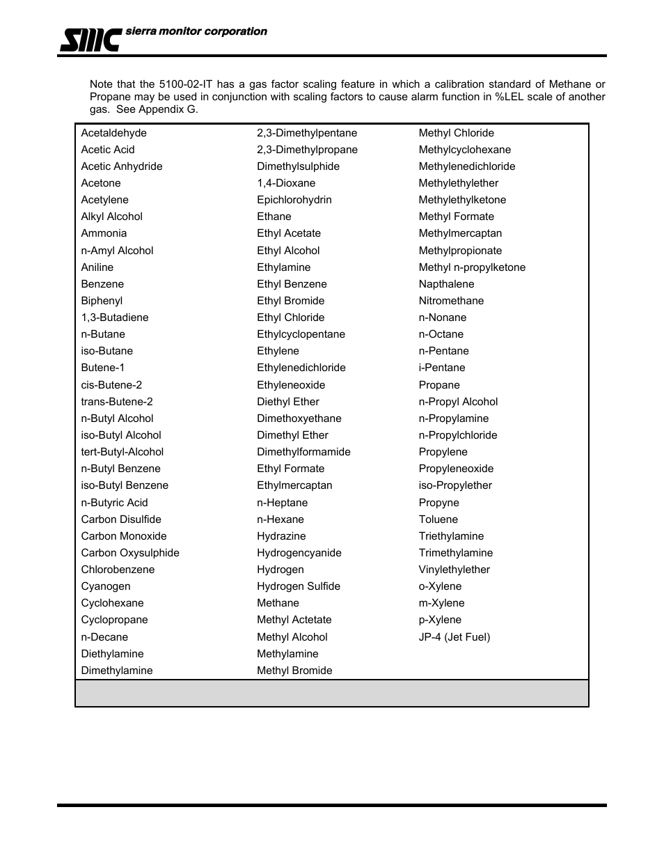 Univex 5100-02-IT User Manual | Page 10 / 49