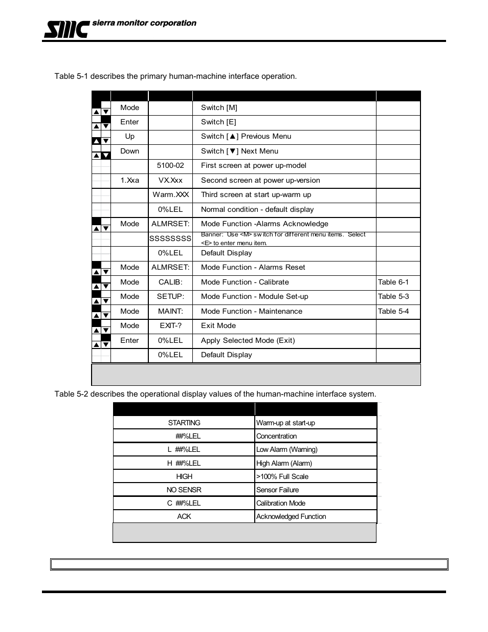 Univex 5100-02-IT User Manual | Page 21 / 49