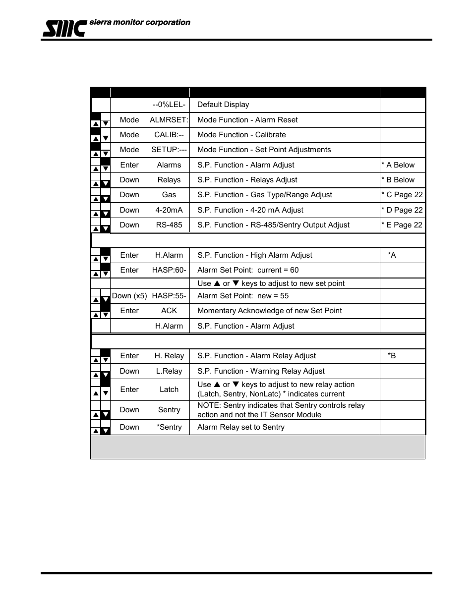 Univex 5100-02-IT User Manual | Page 23 / 49