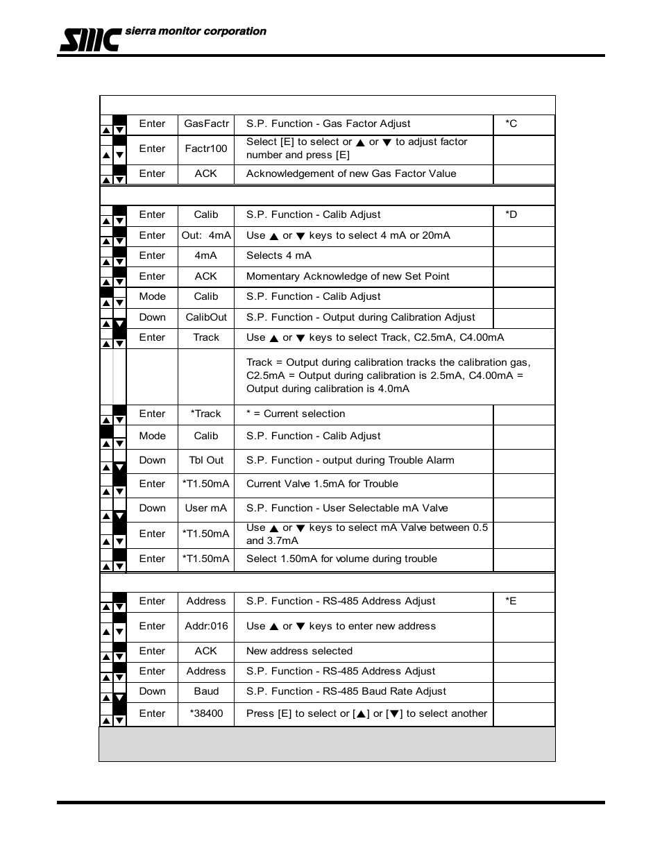 Univex 5100-02-IT User Manual | Page 24 / 49
