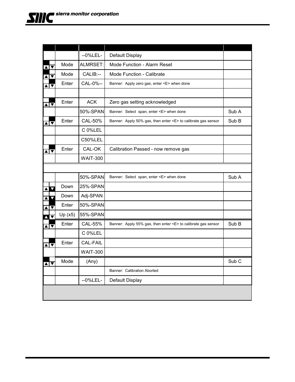 Univex 5100-02-IT User Manual | Page 27 / 49
