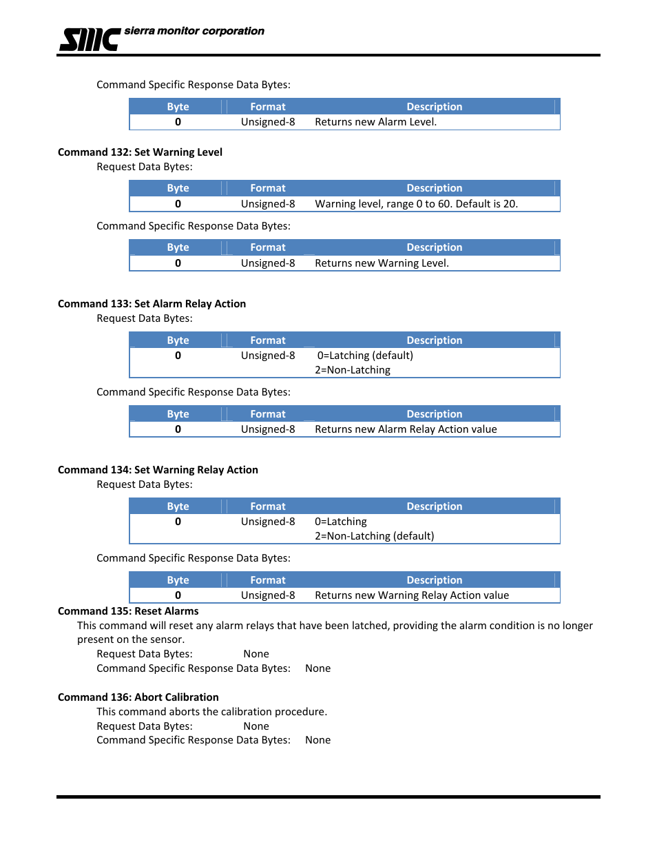 Univex 5100-02-IT User Manual | Page 40 / 49