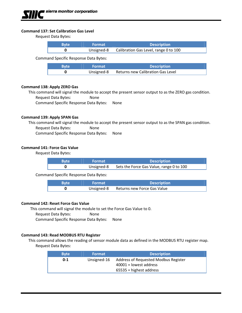 Univex 5100-02-IT User Manual | Page 41 / 49