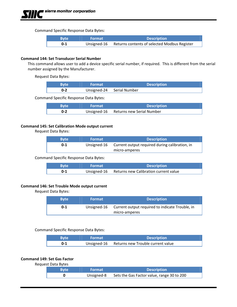 Univex 5100-02-IT User Manual | Page 42 / 49