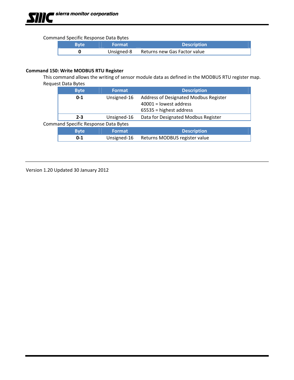 Univex 5100-02-IT User Manual | Page 43 / 49