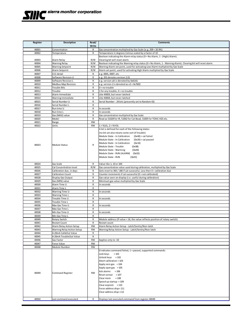 Univex 5100-02-IT User Manual | Page 44 / 49