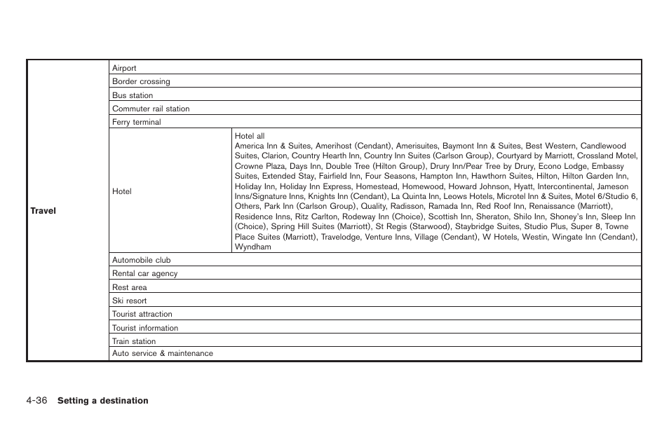 NISSAN 2011 Titan - Navigation System Owner's Manual User Manual | Page 104 / 251