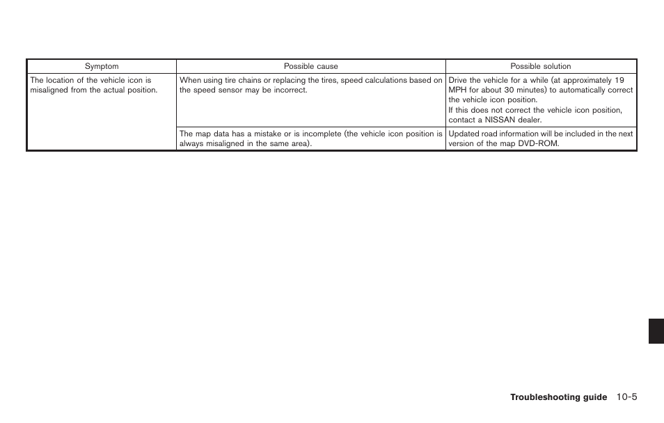 NISSAN 2011 Titan - Navigation System Owner's Manual User Manual | Page 235 / 251