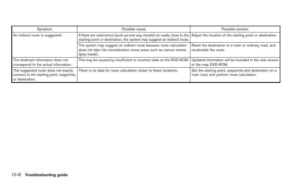 NISSAN 2011 Titan - Navigation System Owner's Manual User Manual | Page 238 / 251