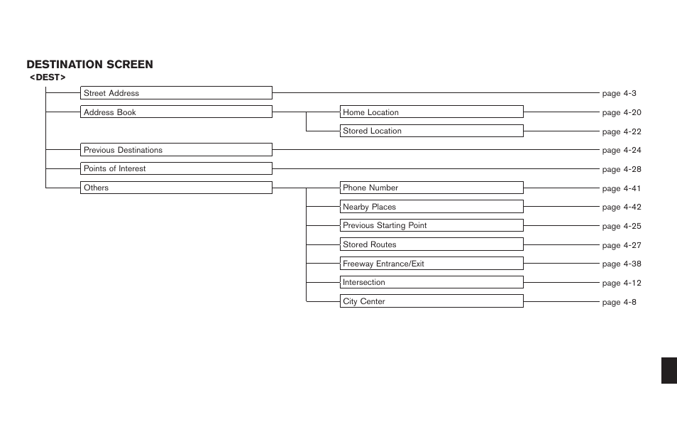 Destination screen | NISSAN 2011 Titan - Navigation System Owner's Manual User Manual | Page 243 / 251