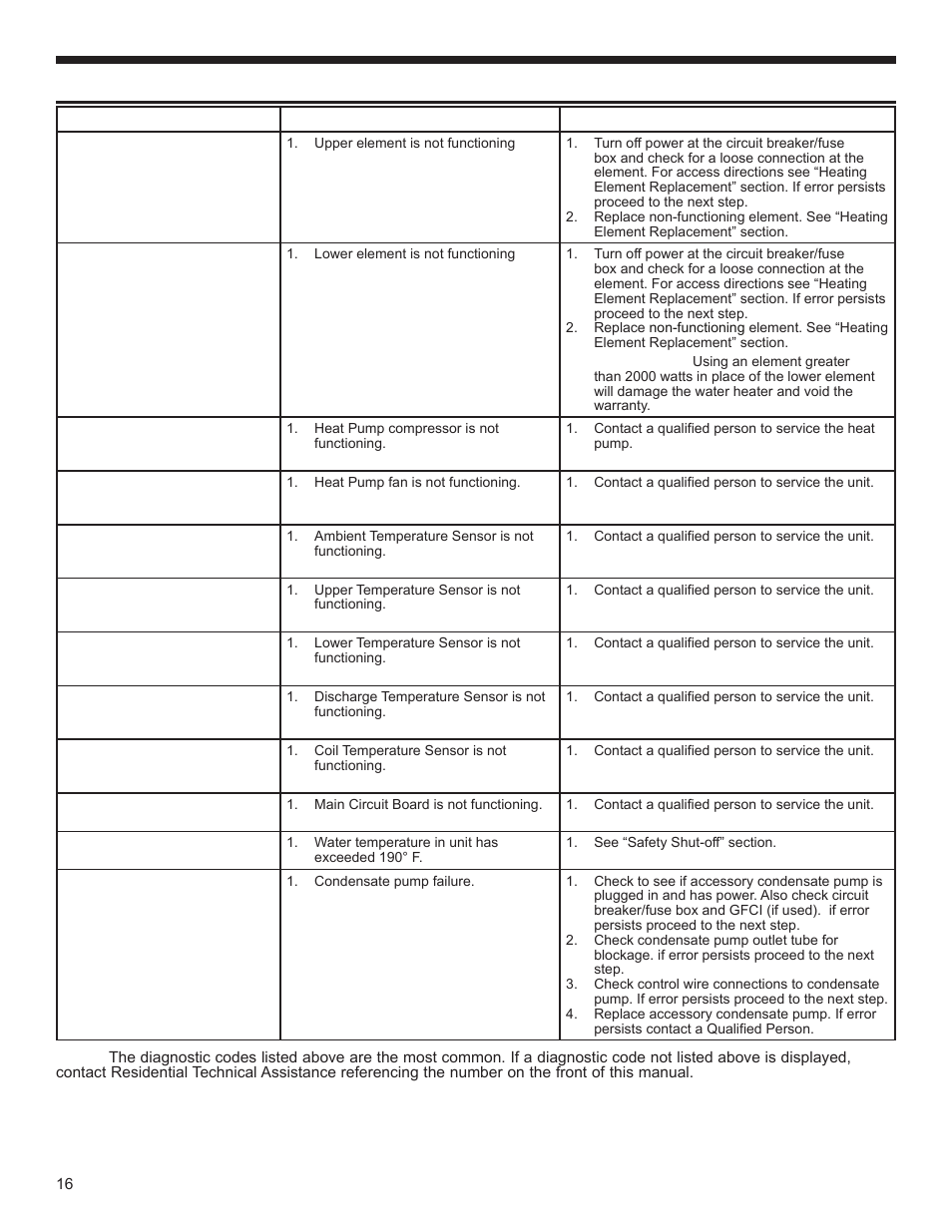 Diagnostic codes | Univex EPX-80DHPT User Manual | Page 16 / 20