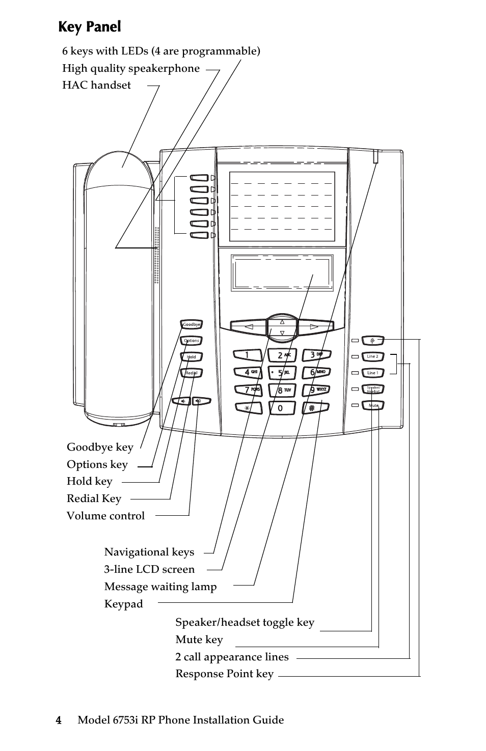 Key panel | Univex 6753i User Manual | Page 10 / 40