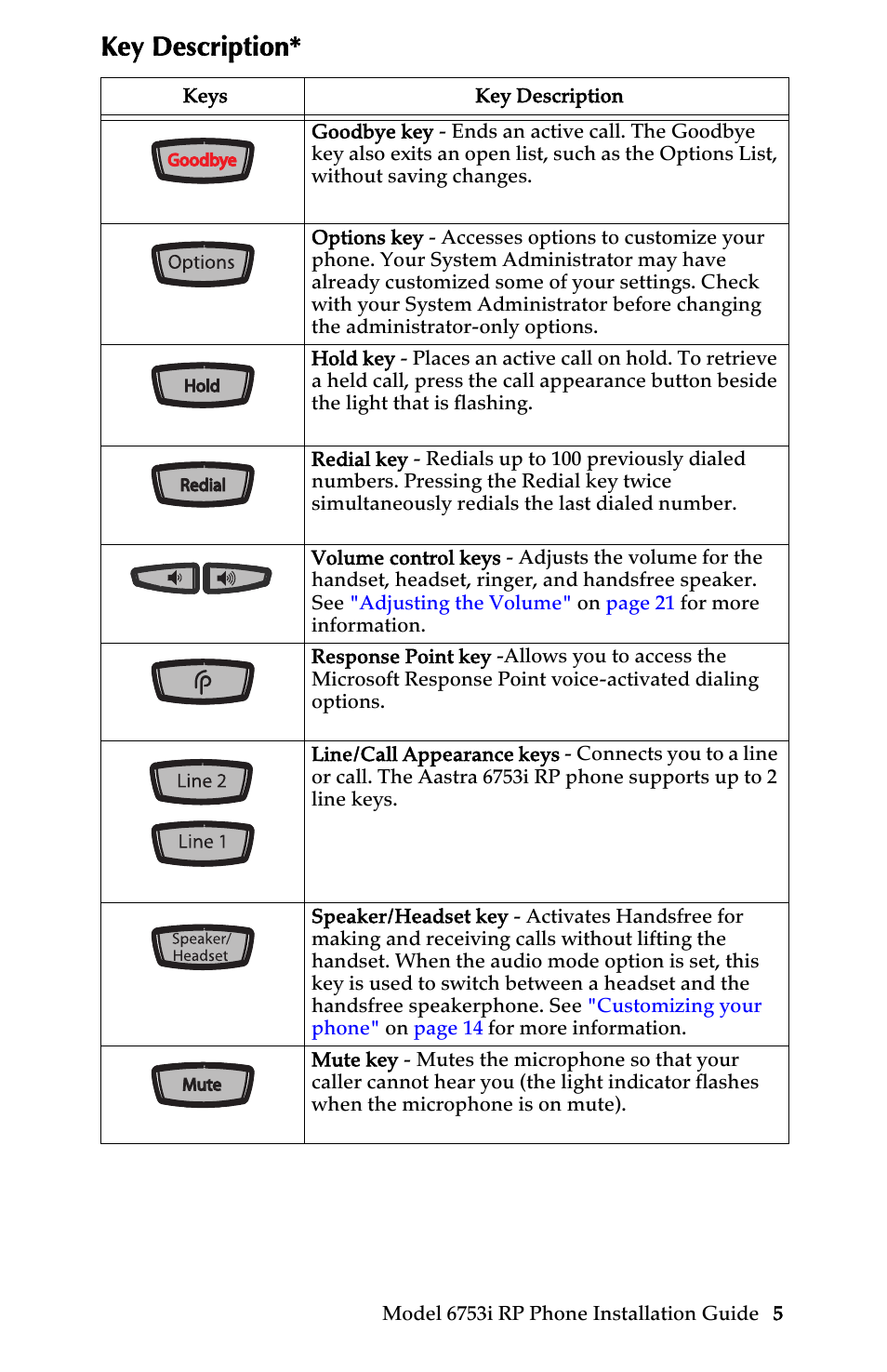 Key description | Univex 6753i User Manual | Page 11 / 40