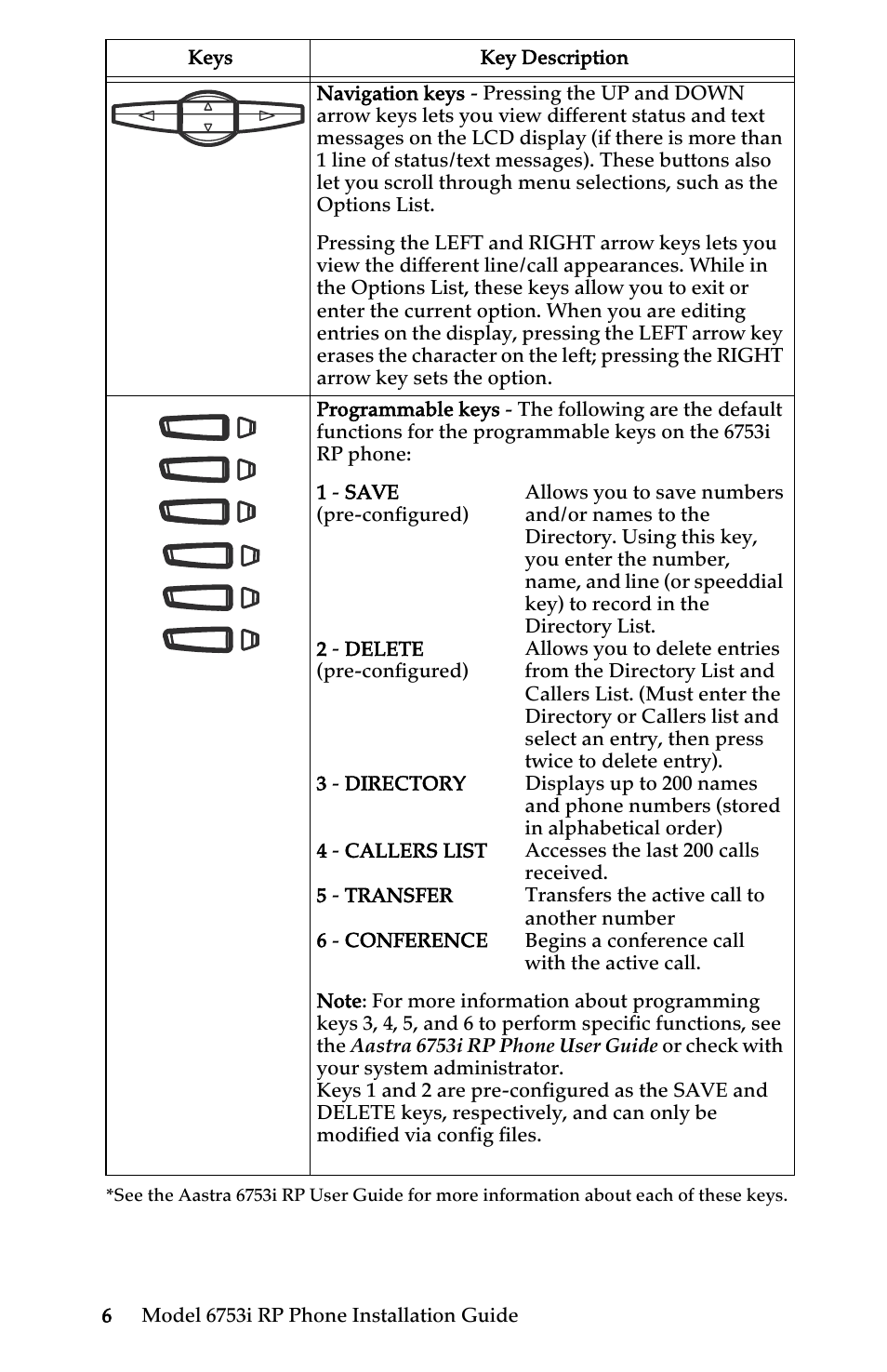 Key description | Univex 6753i User Manual | Page 12 / 40